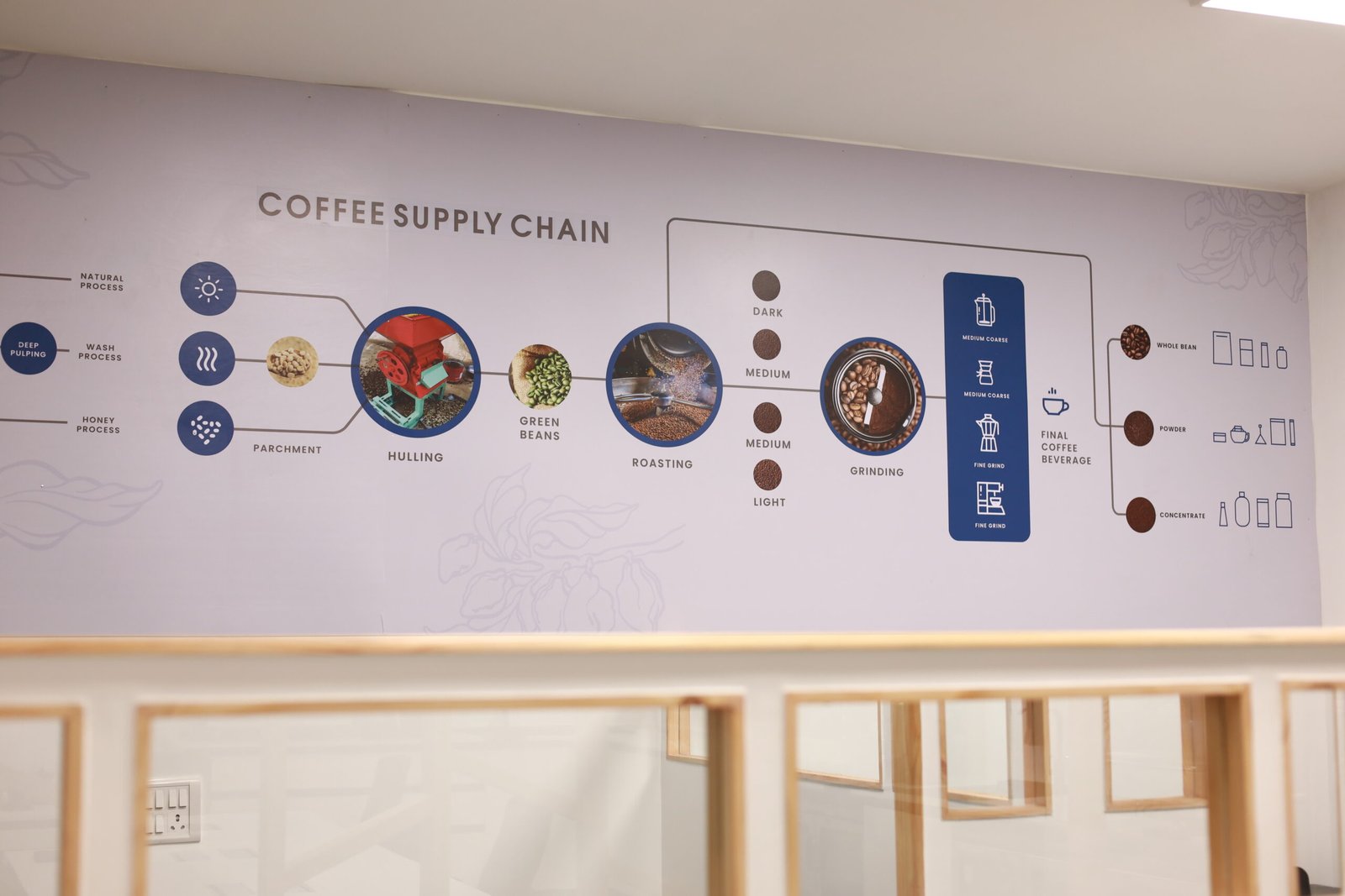 How to Create a Cafe Menu That Boosts Sales and Wows Customers